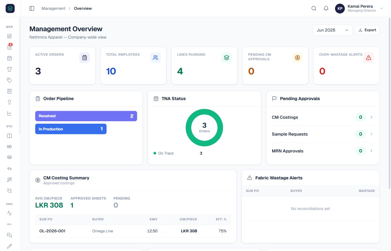 Management dashboard